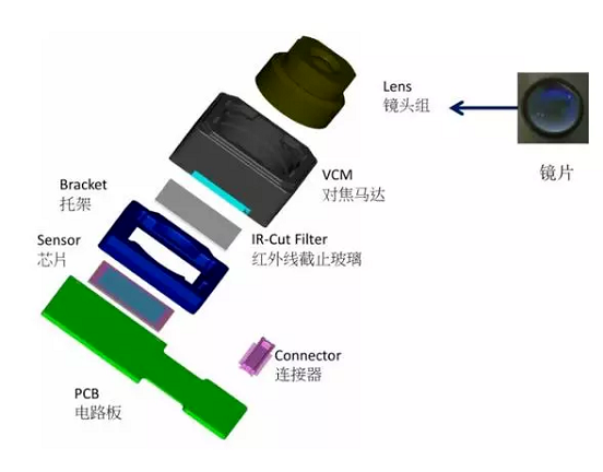 平乡苹果6维修为什么从iPhone6开始苹果摄像头就开始凸起了 平乡苹果6维修为什么从iPhone6开始苹果摄像头就开始凸起了