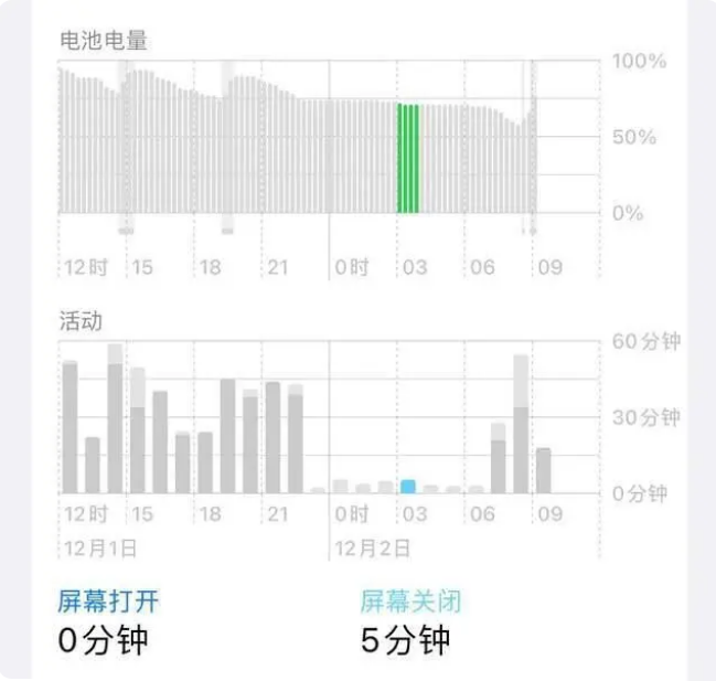 平乡苹果服务网点分享iOS16.1.2值得升级吗？ 