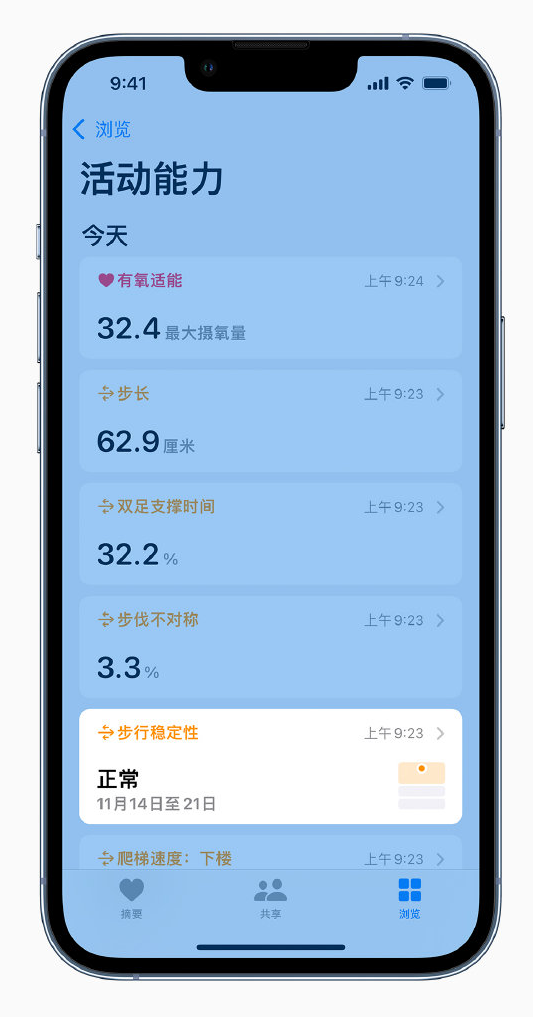 平乡苹果手机维修分享iOS 15 新功能 